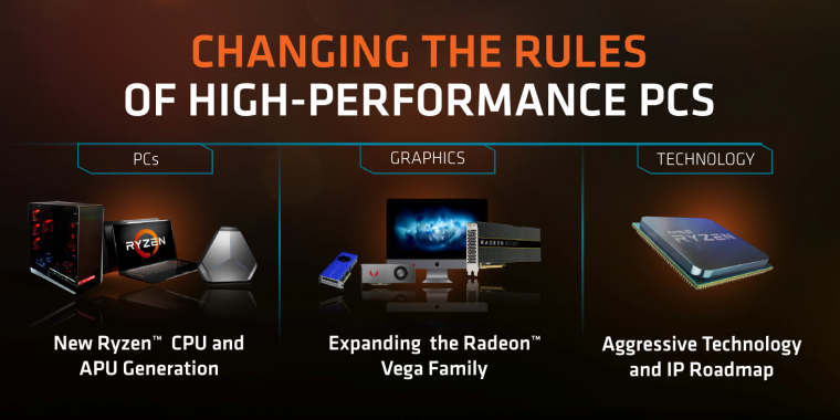 Radeon 2018: AMD hält Erwartungen an Vega und Polaris niedrig (3)