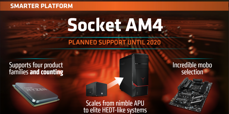 Ryzen: AMD möchte Sockel AM4 weiterhin bis 2020 unterstützen