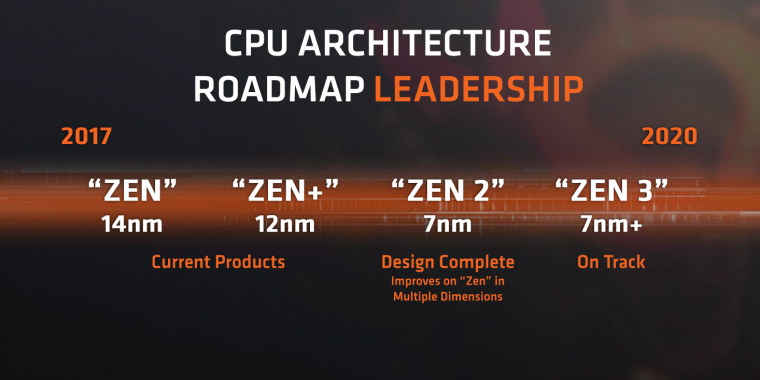 CPU- und GPU-Roadmaps: AMD im Zeitplan für Zen 2 &amp; 3, Navi und Next-Gen-GPU (2)