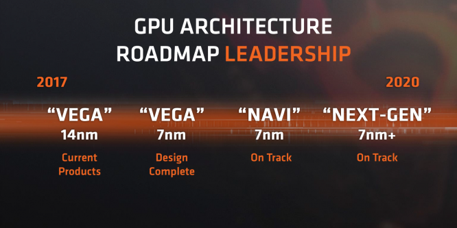 AMD Navi in der Roadmap