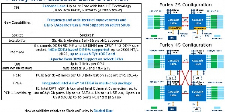 Intel Cascade Lake: Folie mit angeblichen Details zum Epyc-Konter (1)