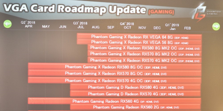 AMD Vega-Nachfolger Navi: Asrock-Roadmap deutet auf Release-Termin hin