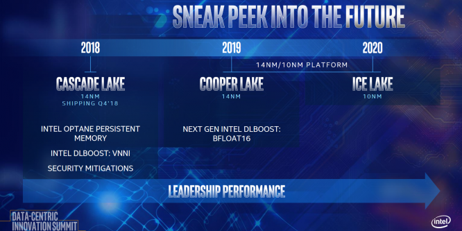 Intel Cascade Lake-SP: 24-Kerner zeigt sich in Benchmark-Datenbank