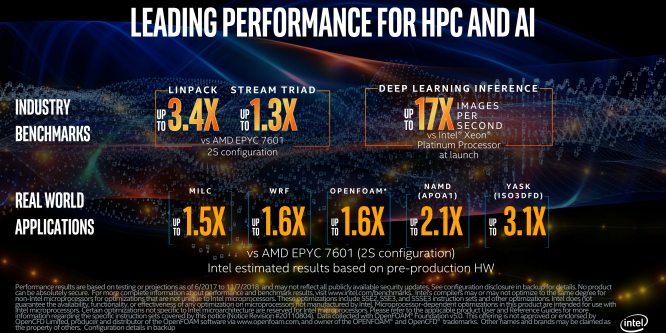 Intel vergleicht 96 Cascade-Lake-AP-Kerne gegen 64 AMD-Zen-Kerne (3)