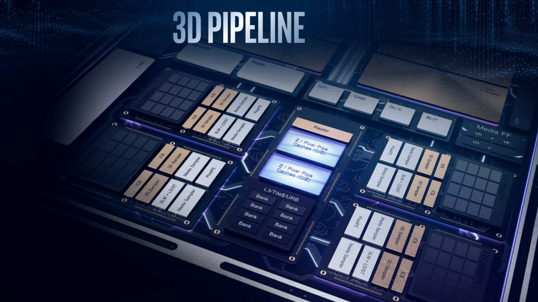 Intel Ice Lake: Gen11-iGPUs erhalten Adaptive-Sync, Tile-Based-Renderer und CPS