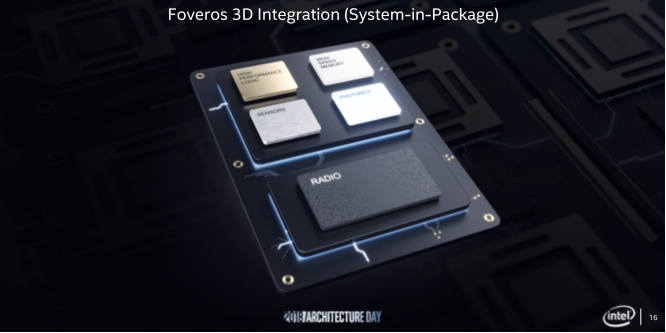 Intel-CPUs: Exzessive Nutzung von Chiplets geplant, Start mit 7-nm-Fertigung