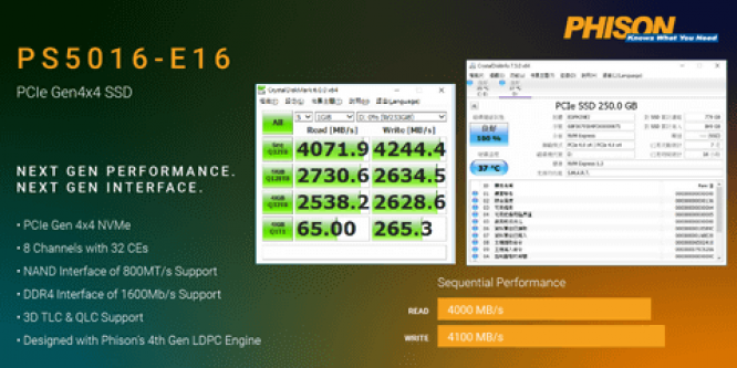 SSD: Phison zeigt PCI-E-4.0-SSD an Ryzen 3000 (1)