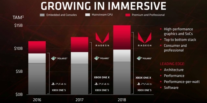 AMD: Navi für 2019 bestätigt, Markt wegen hoher Preise träge (1)