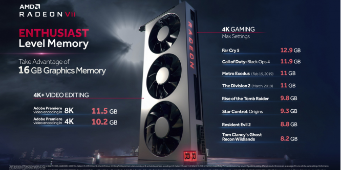 Ein vernichtender Kommentar wirft AMD und Nvidia vor, mit Turing und Radeon VII das unattraktivste GPU-Upgrade der Geschichte veröffentlicht zu haben.