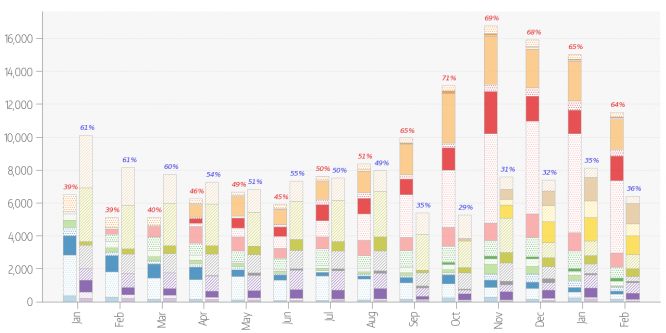 CPU-Verkaufszahlen und Umsätze für den Februar 2019 (Mindfactory) (1)