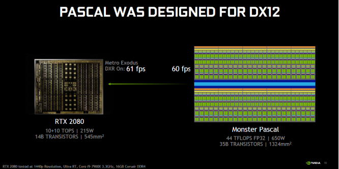 Nvidia: Hypothetischer "Monster Pascal" mit 14.080 Shadern für Raytracing ohne RT-Kerne (1)