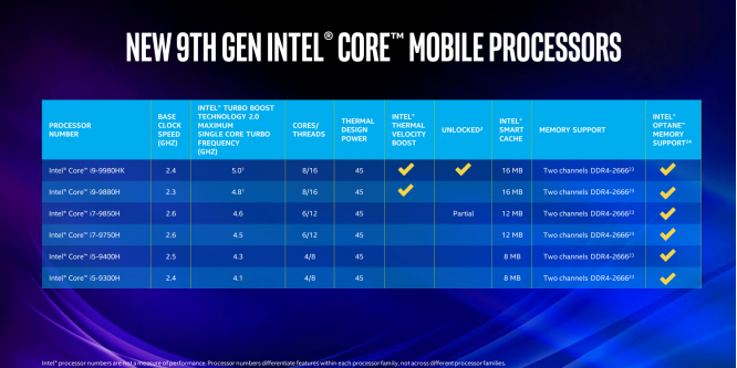 Coffee-Lake-H-Refresh veröffentlicht: Intel führt AMD-XFR-ähnlichen Turbo ein (16)