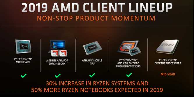 AMD: Countdown zum Computex-Livestream mit Ryzen 3000 und Navi (1)