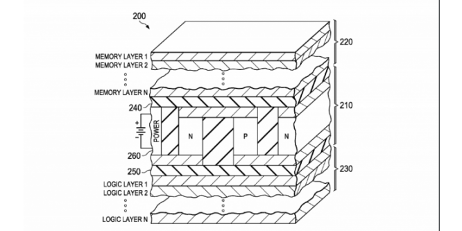 AMD reicht Patent für Stapelspeicher-Kühler ein (1)