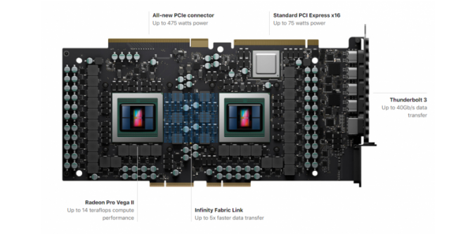 AMD-Grafikkarten: Radeon Pro Vega II und Pro Vega II Duo für Mac Pro vorgestellt (2)