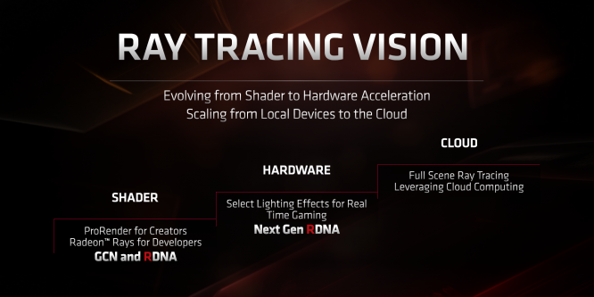 AMD über Raytracing: Hardware-Support mit Next-Gen-RDNA - Navi 20?