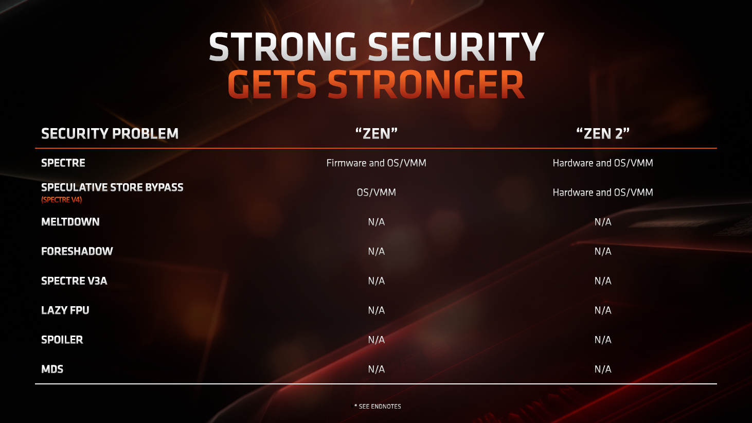 AMD-Zen-2-Spectre-pcgh.png