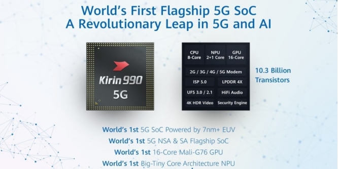 Für Huawei Mate 30 (Pro) &amp; Co.: Neuer High-End-Chip Kirin 990 mit 5G-Support vorgestellt