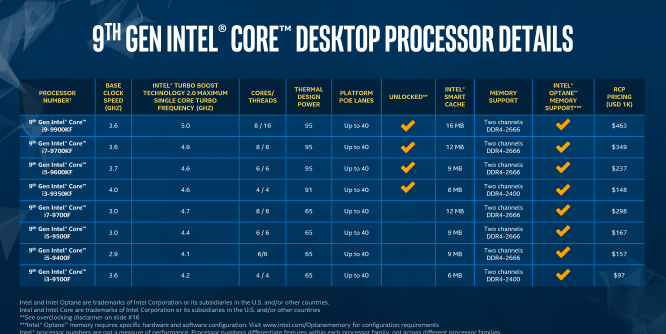 F drücken: Intel senkt Preise der F-Prozessoren (1)