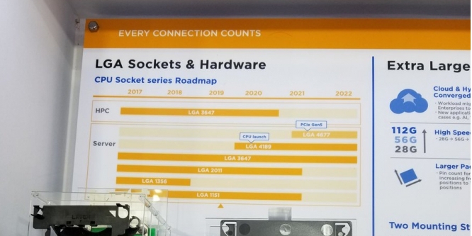 PCI-Express 5.0: Intels Server-Sockel 4677 kommt 2021 (1)