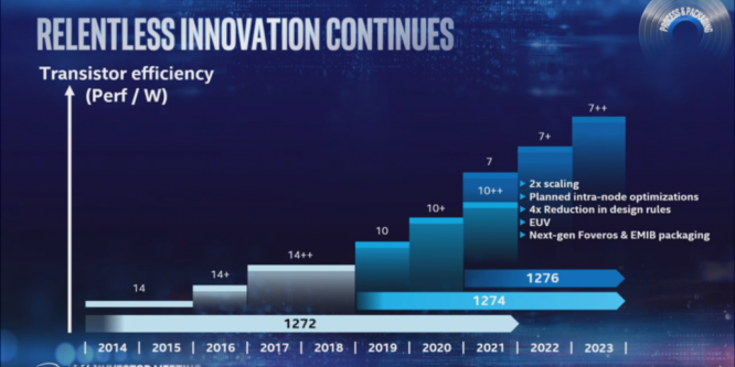 Intel 10 nm Desktop 2020: Erneut Verwirrung um Markteinführung (1)