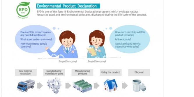 Environmental Product Declaration Korea