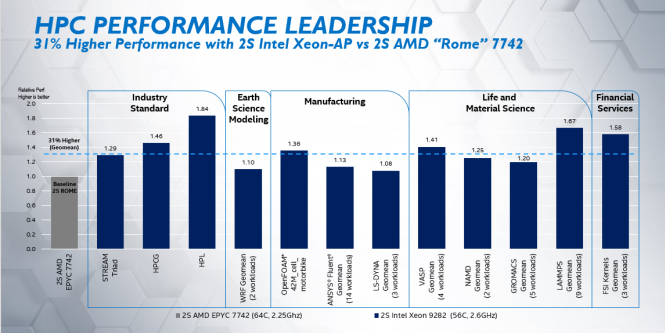 Schummel-Vorwürfe gegen Intel: Benchmarks lassen AMD anscheinend bewusst schlecht dastehen (1)