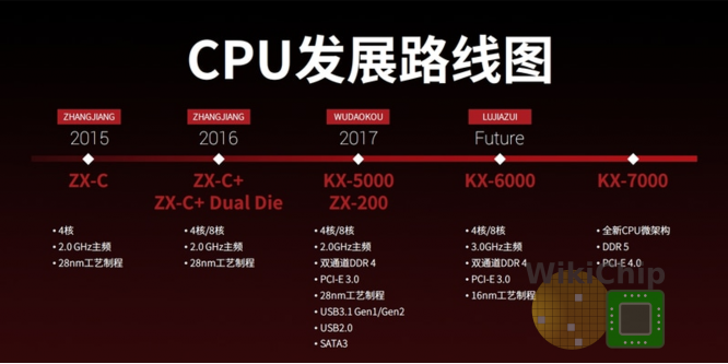 Zhaoxin Roadmap (2017)