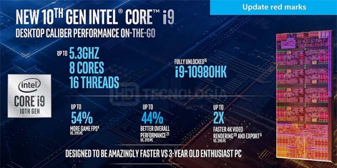 Comet Lake S: Lastverbauch auf Niveau einer Geforxe RTX 2080? (1)