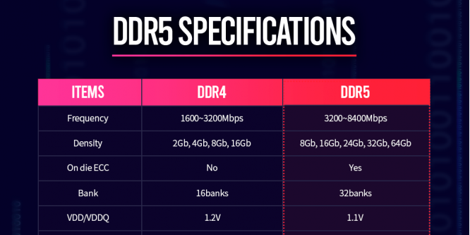 DDR5: SK Hynix mit interessantem Ausblick auf den neuen Speicherstandard (1)