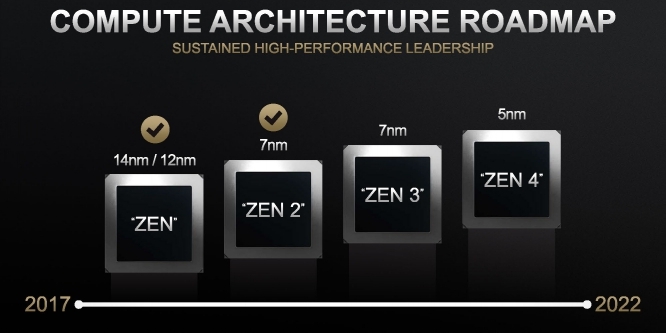 AMD Ryzen 4000/5000: Neue Details zu Vermeer, angeblich Unterstützung für 256-GB-ECC-Module