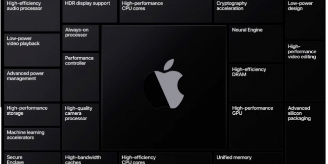 Apple A14X Bionic: Laut Leak Leistung auf Niveau mit Core i-9880H (1)