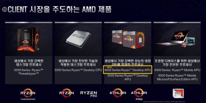AMD Ryzen 4000: Asus bewirbt die noch unveröffentlichten APUs