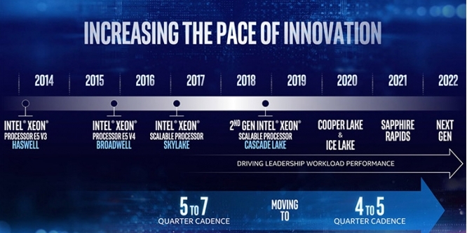 Intel Ice Lake-SP: CPU mit 24 Kernen bis 2,9 GHz in Datenbanken gesichtet (4)