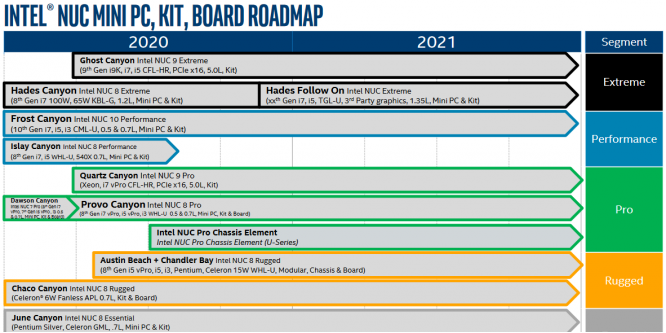 Intel Tiger Lake schlägt angeblich Ryzen 7 4800U - neuer NUC geplant (1)
