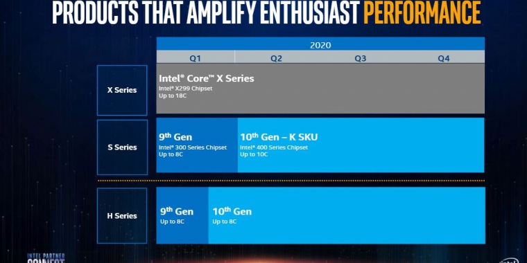 Intel Roadmap für 2020 bleibt überschaubar: Kein Tiger Lake, kein Ice Lake, kein Rocket lake (1)