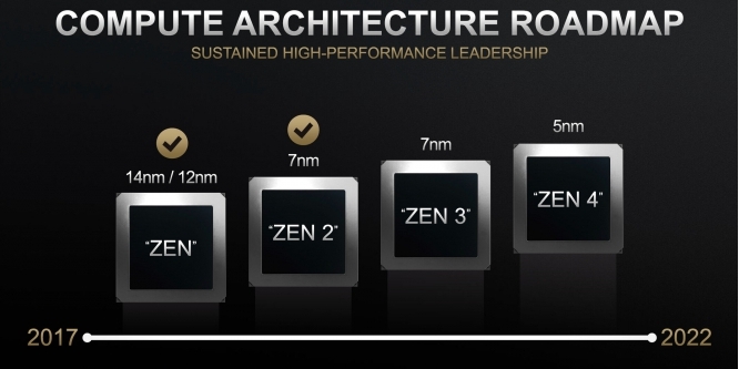 AMD im Zeitplan: Zen 4 in 5 Nanometern, Zen 3 noch 2020, keine Angst vor ARM (2)