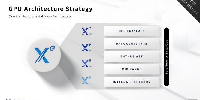 Intel 2020 Architecture Day 14