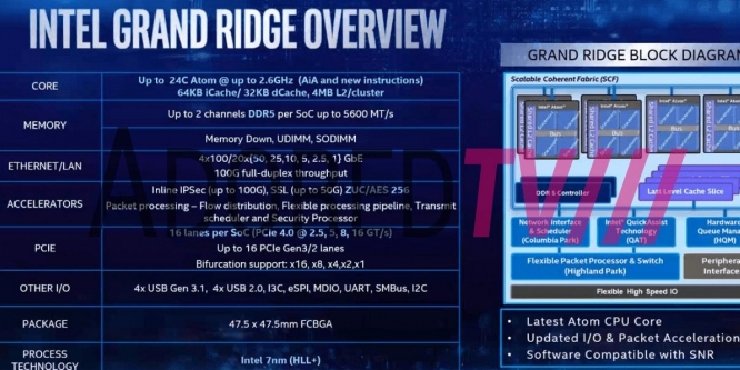 Intel Grand Ridge: Atom-CPUs mit DDR5 und PCI-Express 4.0 auf geleakter Folie (1)