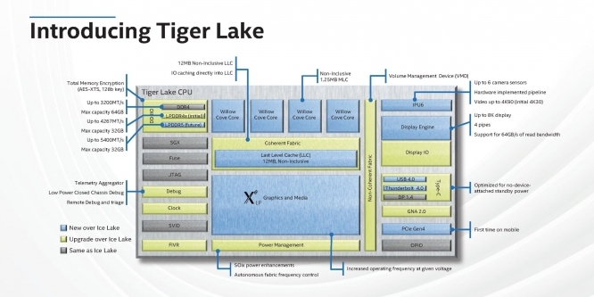 Intel Tiger Lake