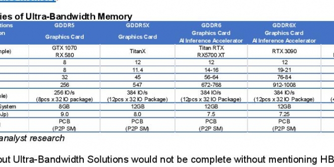 Nvidia Ampere: Micron bestätigt GDDR6X für Geforce RTX 3090&nbsp; (2)
