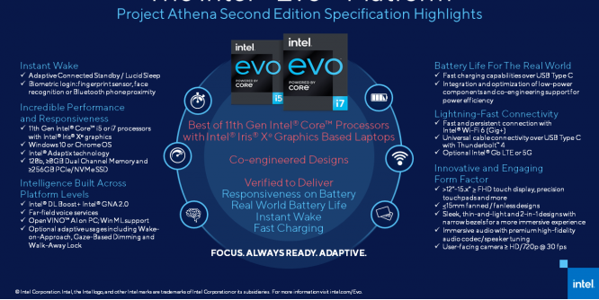 Intel Evo Plattform Anforderungen an Notebooks