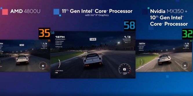 Intel Tiger Lake vs. AMD Renoir (3)