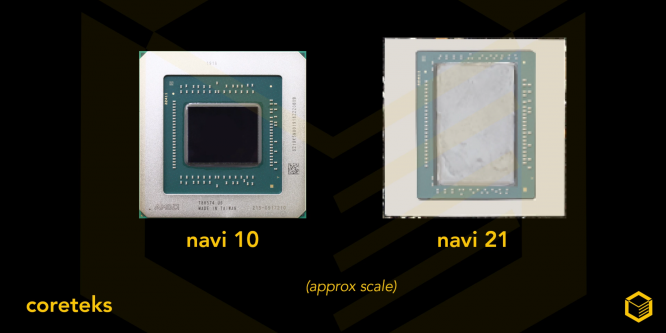 Radeon RX 6900 XT: Angebliches Bild des Navi 21-Chips aufgetaucht
