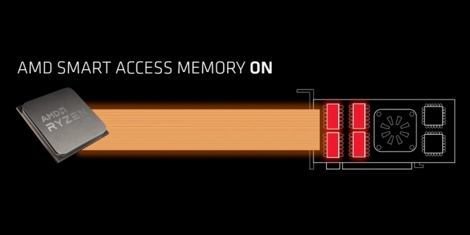 Smart Access Memory: AMD will mit Intel und Nvidia zusammenarbeiten