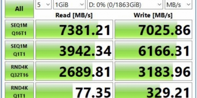 Phison E18: SSD-Controller lässt in Benchmarks seine Muskeln spielen (1)
