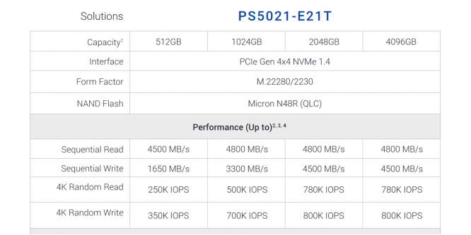 Phison E21T: Erste Details zum neuen SSD-Controller mit PCIe 4.0 (1)