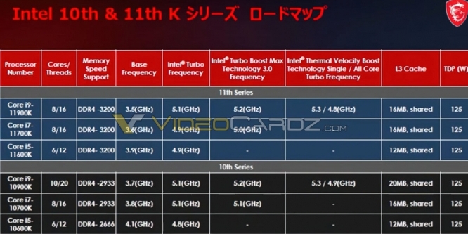 Rocket Lake: MSI bestätigt Specs zu Core i9-11900K, Core i7-11700K und Core i5-11600K (1)