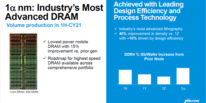 1α-DRAM: 40 Prozent höhere Speicherdichte, 15 Prozent sparsamer als die vorherige Generation