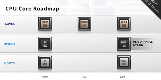 Intel-Gerüchte: Release zu Rocket Lake und neue Details zu Alder Lake mit 125 Watt TDP und 20 % IPC (1)